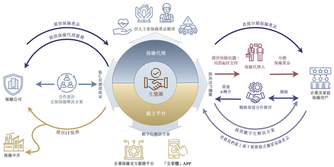 海爾以身涉“險” 眾淼創(chuàng)新能否打破行業(yè)魔咒？
